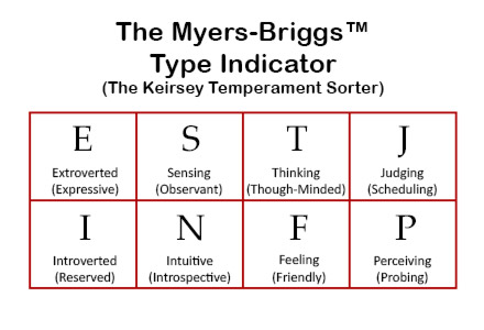 What are some Myers-Briggs personality types?