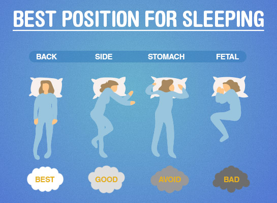 What Is the Best Position for Sleeping? | HealthGuidance